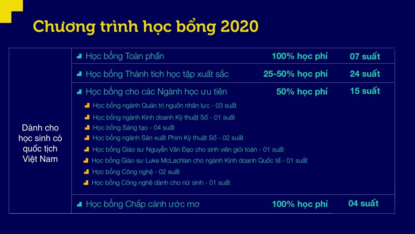 Chương trình học bổng 2020 của ĐH RMIT